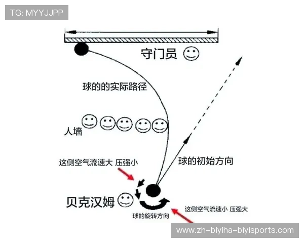 球员赛季最佳任意球进球背后的训练秘诀 球员赛季最佳任意球进球背后的训练秘诀